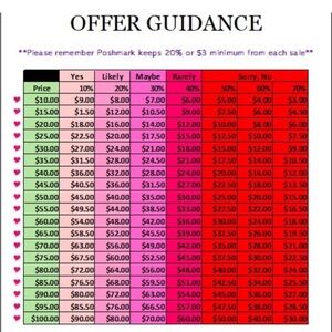 Offer Guidance Chart
